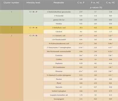 Metabolomic profiling reveals altered phenylalanine metabolism in Parkinson’s disease in an Egyptian cohort